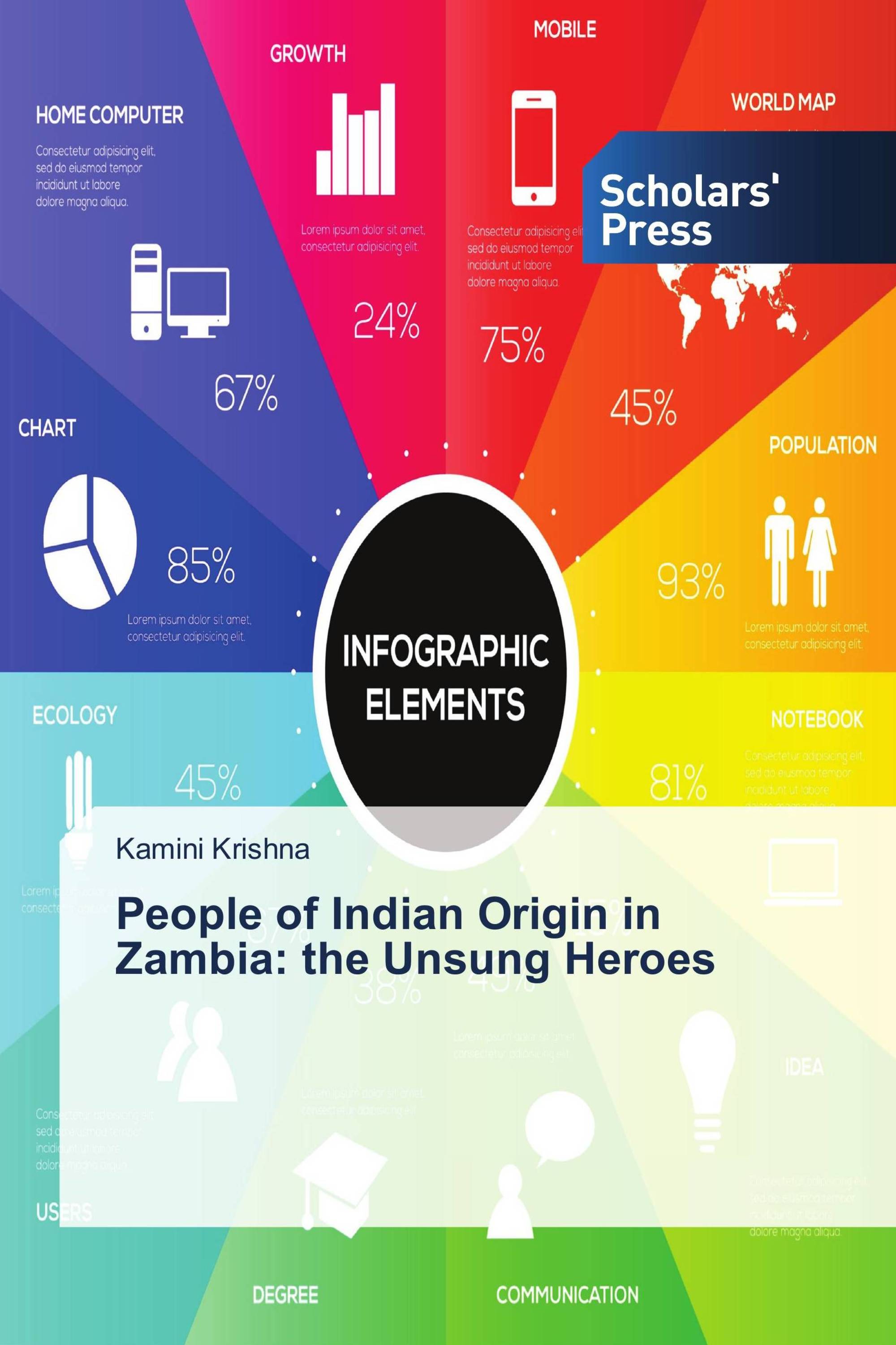 People of Indian Origin in Zambia: the Unsung Heroes