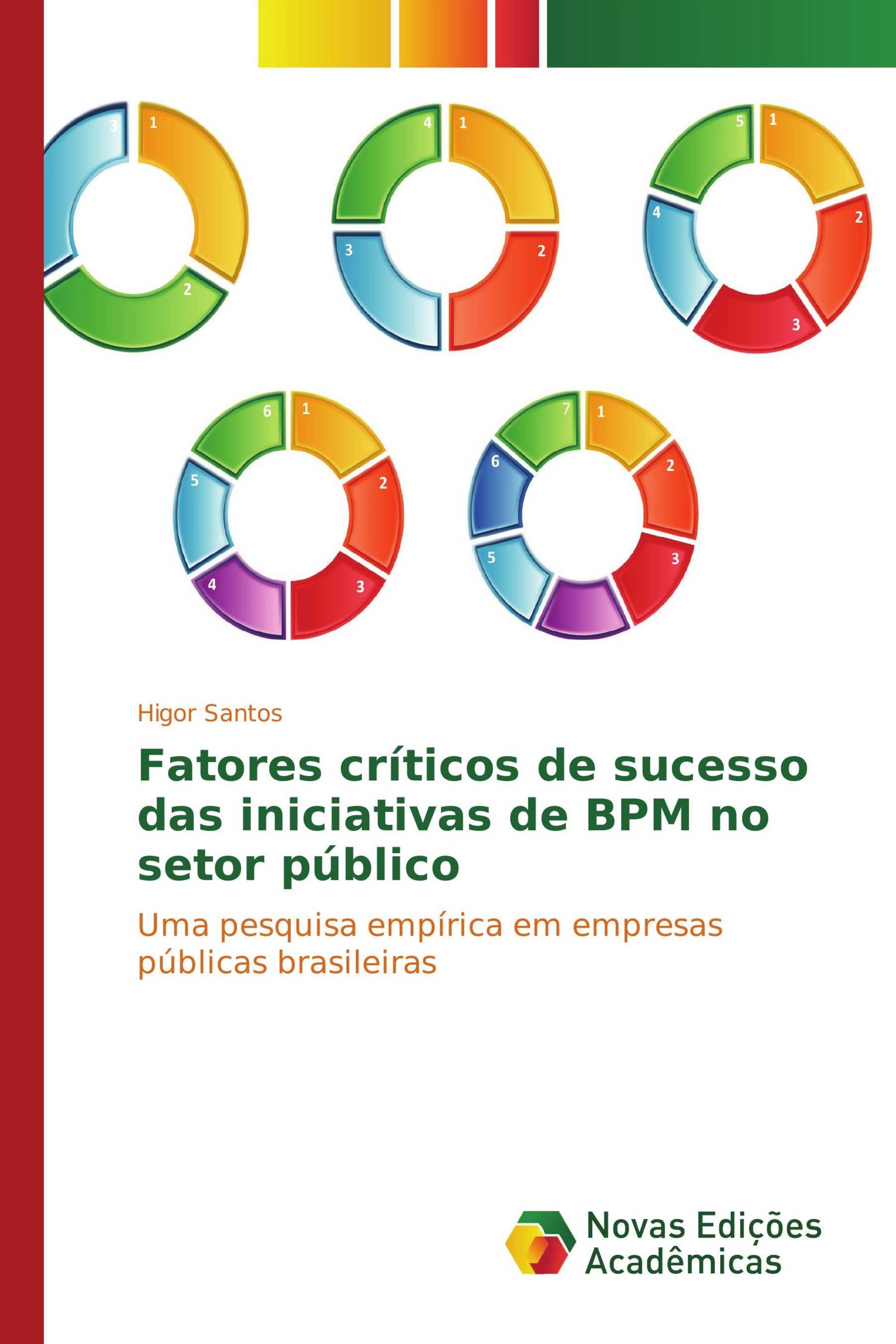 Fatores críticos de sucesso das iniciativas de BPM no setor público