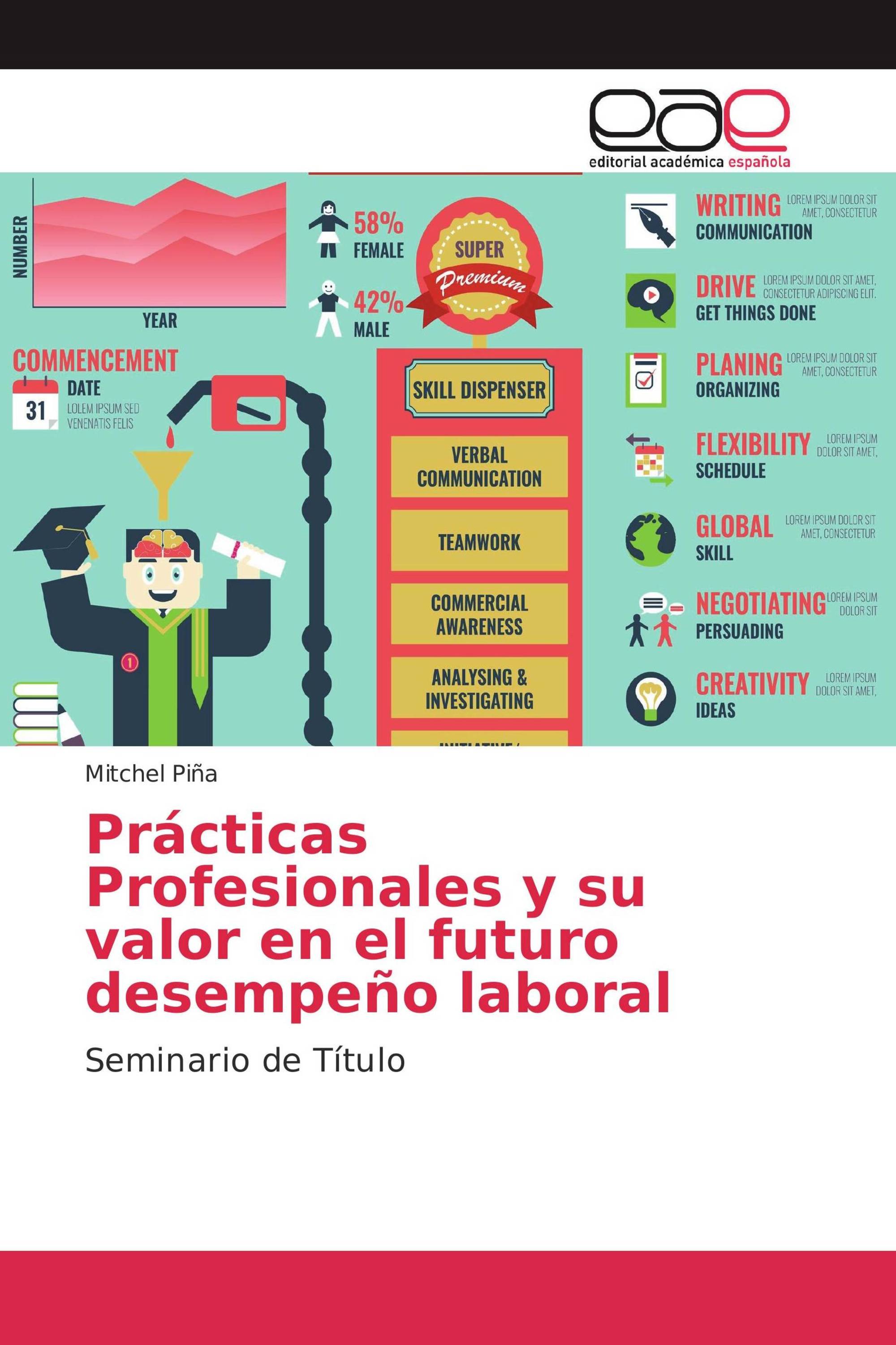 Prácticas Profesionales y su valor en el futuro desempeño laboral