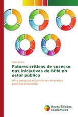 Fatores críticos de sucesso das iniciativas de BPM no setor público