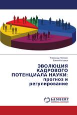 ЭВОЛЮЦИЯ КАДРОВОГО ПОТЕНЦИАЛА НАУКИ: прогноз и регулирование