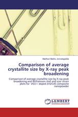 Comparison of average crystallite size by X‑ray peak broadening