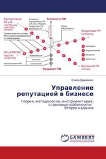 Управление репутацией в бизнесе